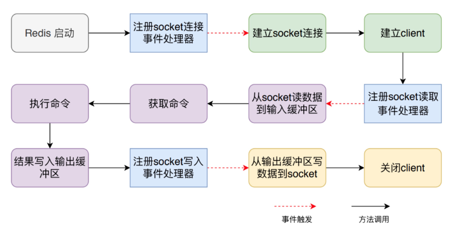 Redis03_-_授课_Page4_01