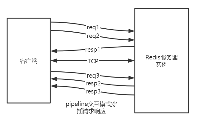 Redis03_-_授课_Page2_02