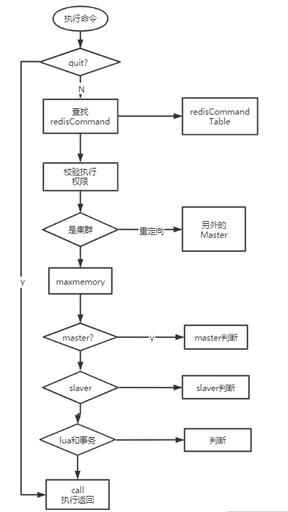 Redis03_-_授课_Page6_01