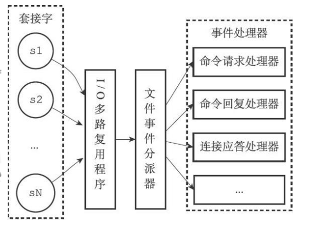 Redis03_-_授课_Page13_01