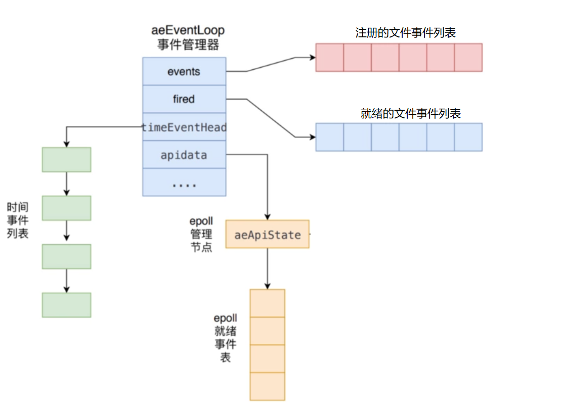 Redis03_-_授课_Page17_01