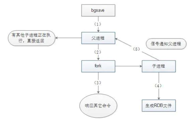 Redis04_-_授课_Page3_01