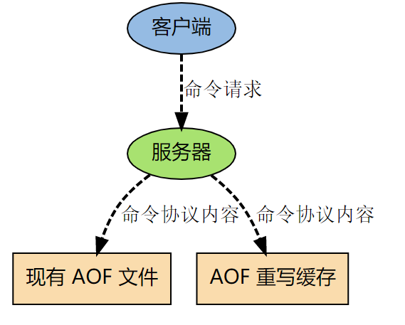 Redis04_-_授课_Page7_01