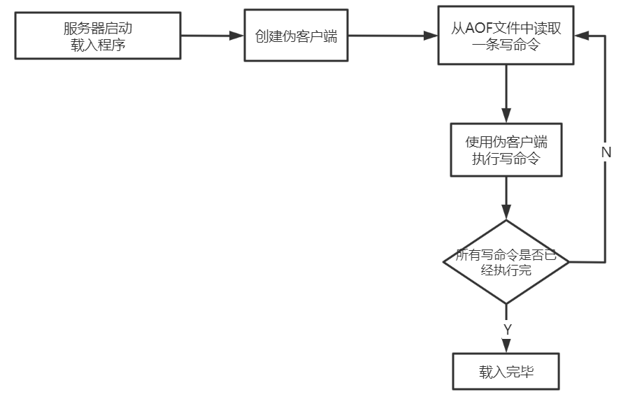 Redis04_-_授课_Page10_01