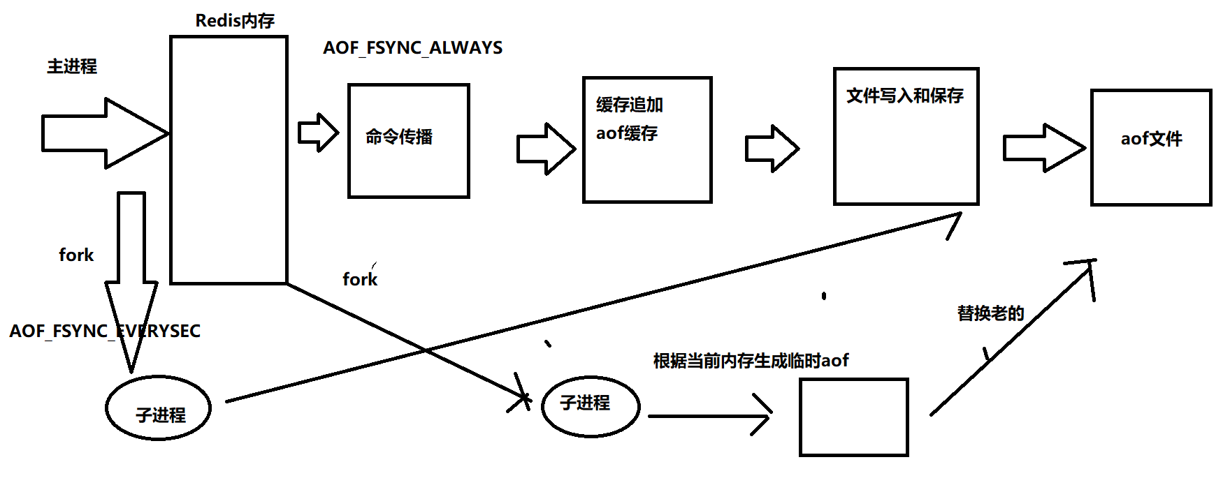 Redis04_-_授课_Page8_01