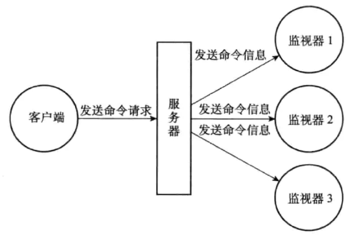 Redis05_-_授课_Page17_01