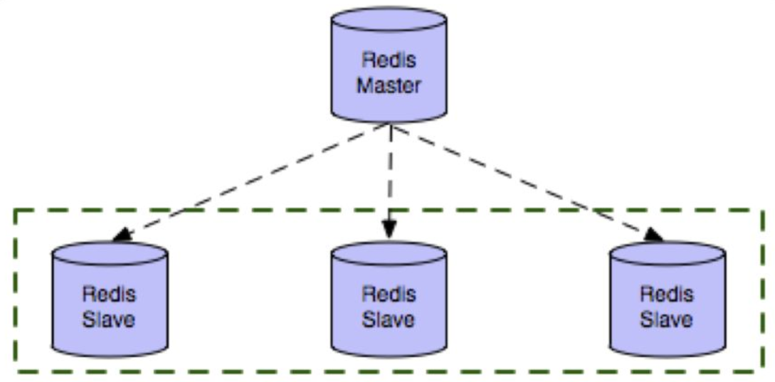 Redis06_-_授课_Page2_02