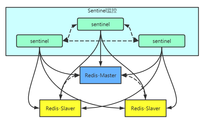 Redis06_-_授课_Page10_01