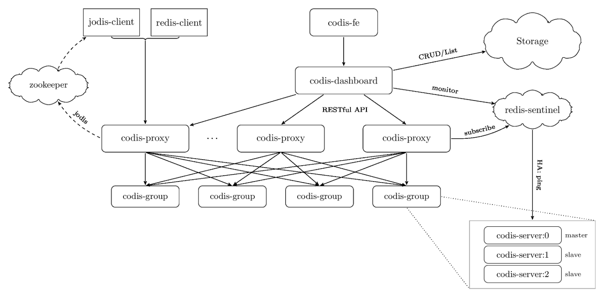 Redis06_-_授课_Page24_01