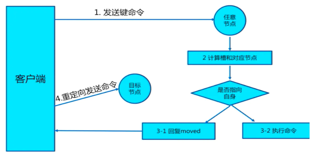 Redis06_-_授课_Page32_01