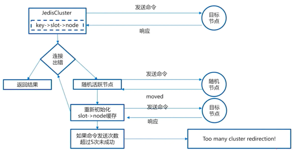 Redis06_-_授课_Page34_01