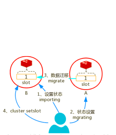 Redis06_-_授课_Page35_01