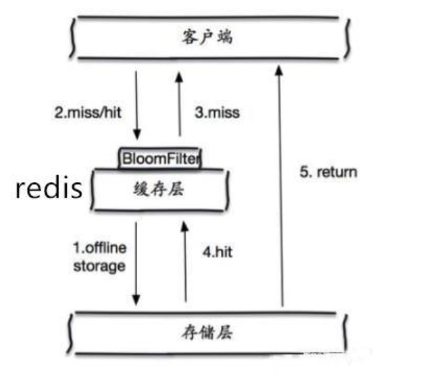 Redis07_-_授课_Page5_01