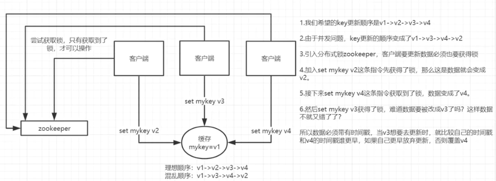 Redis07_-_授课_Page7_01