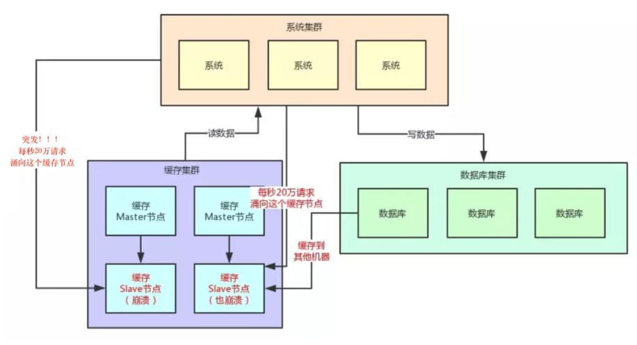 Redis07_-_授课_Page8_01