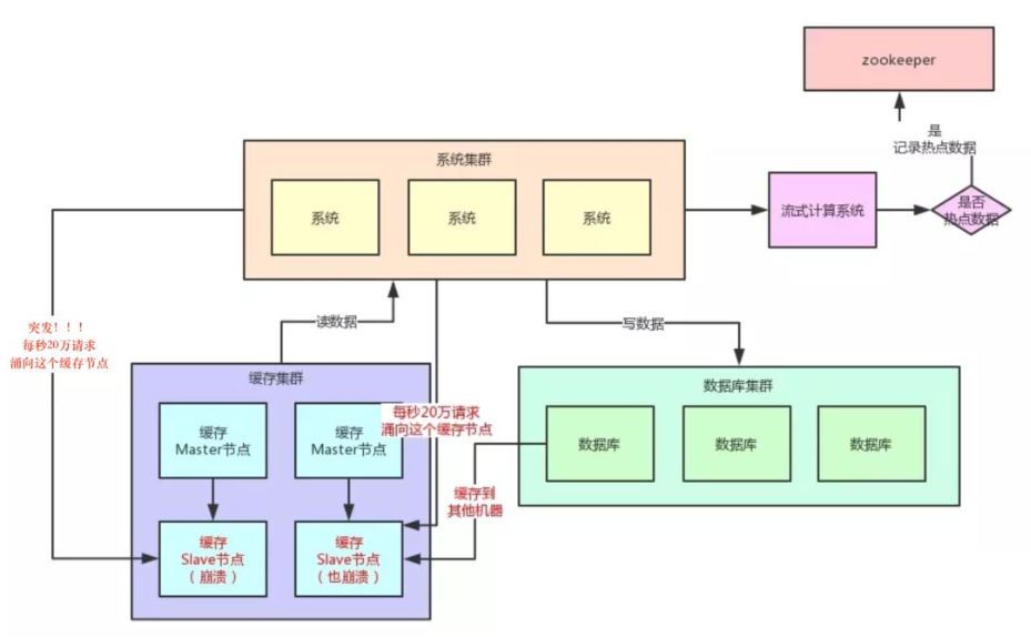 Redis07_-_授课_Page9_01