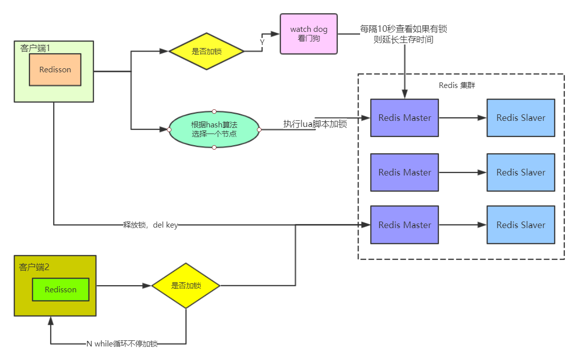 Redis07_-_授课_Page22_01