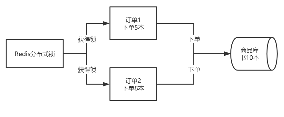 Redis07_-_授课_Page25_02