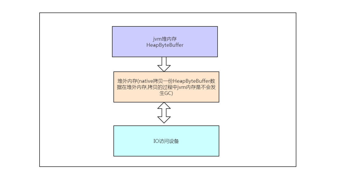 RocketMQ_Page29_001