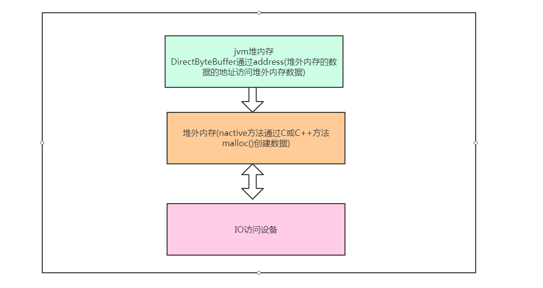 RocketMQ_Page29_002