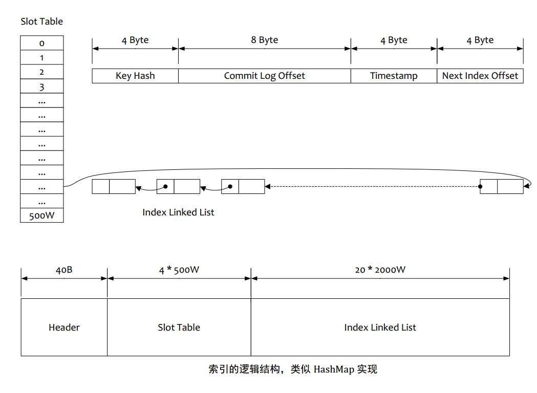 RocketMQ_Page67_002