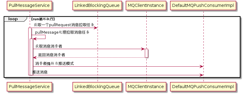 RocketMQ_Page214_001