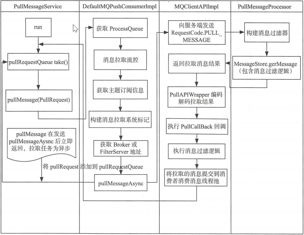 RocketMQ_Page225_001