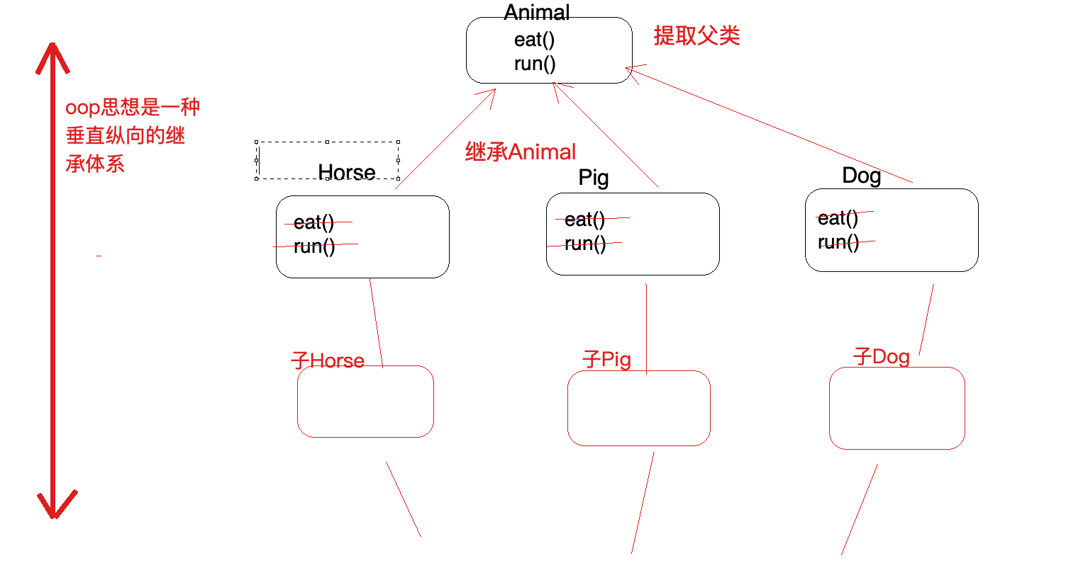 Spring高级框架课程笔记_Page7_01