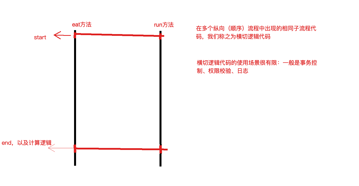 Spring高级框架课程笔记_Page8_01