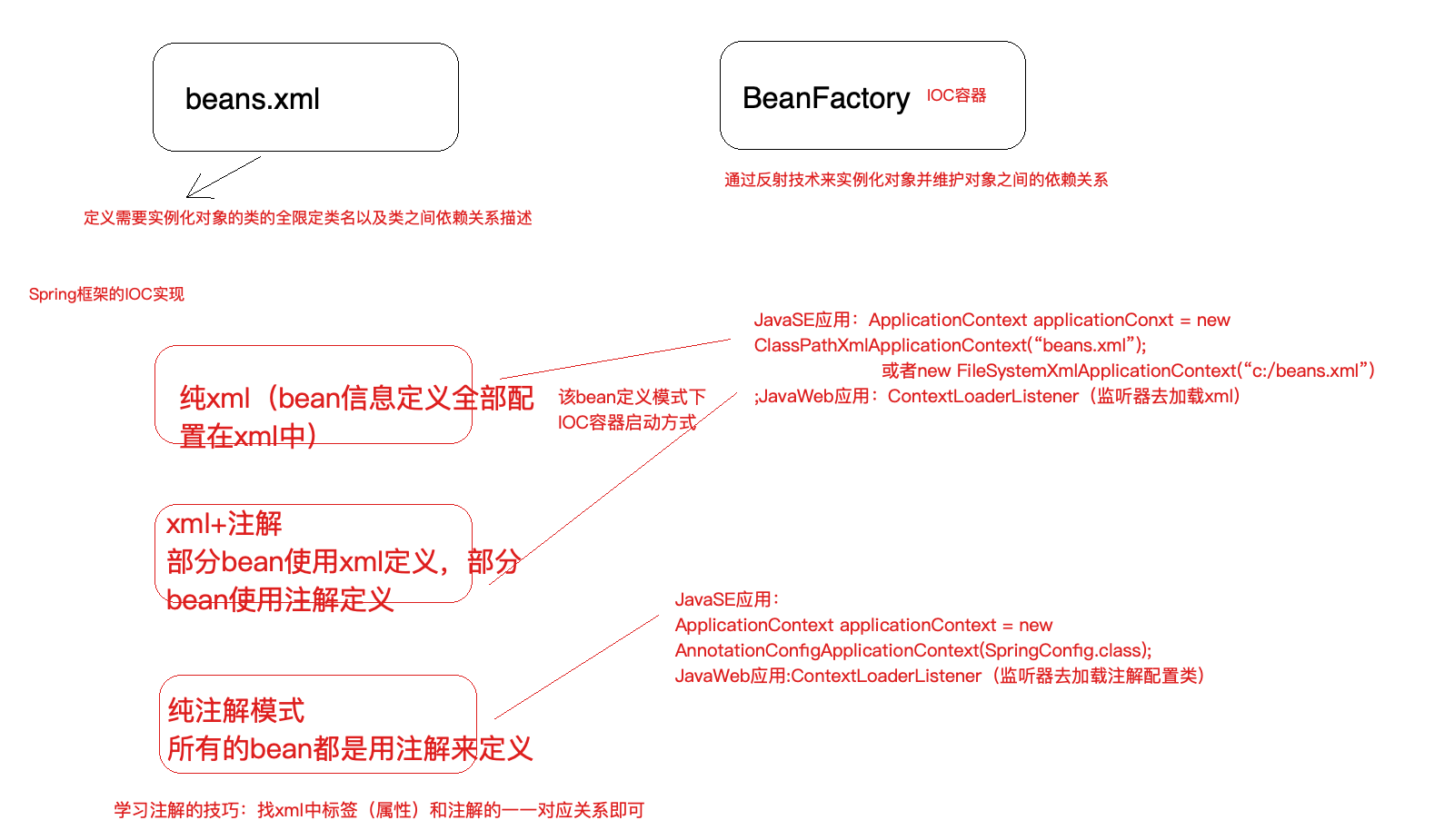 Spring高级框架课程笔记_Page26_01