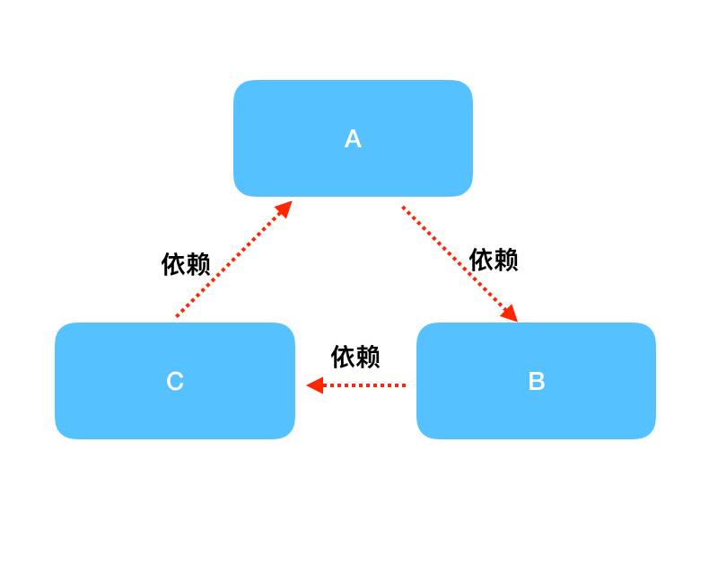 Spring高级框架课程笔记_Page60_01