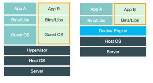 WM_说一下你对docker的了解_Page4_1