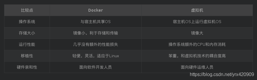 WM_说一下你对docker的了解_Page5_2