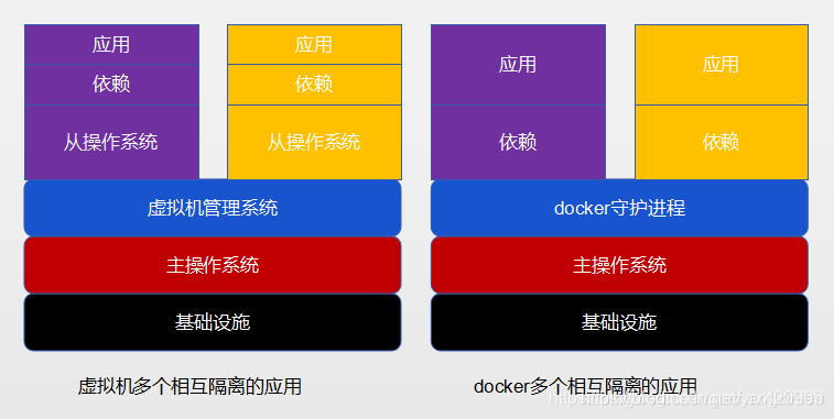 WM_说一下你对docker的了解_Page5_1