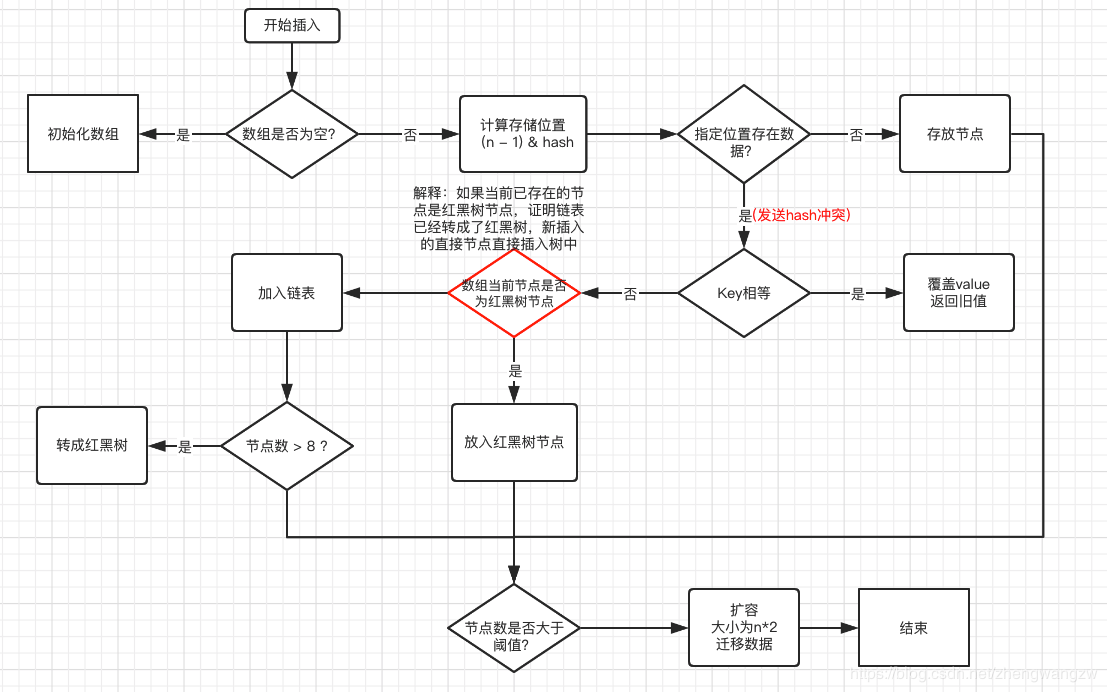 WM_面试题-HashMap_Page2_1