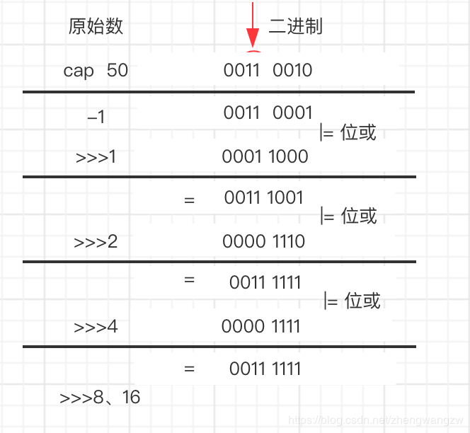 WM_面试题-HashMap_Page3_1