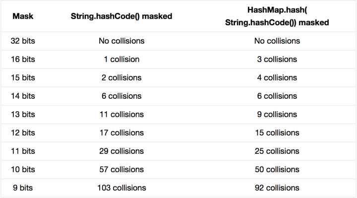 WM_面试题-HashMap_Page5_1