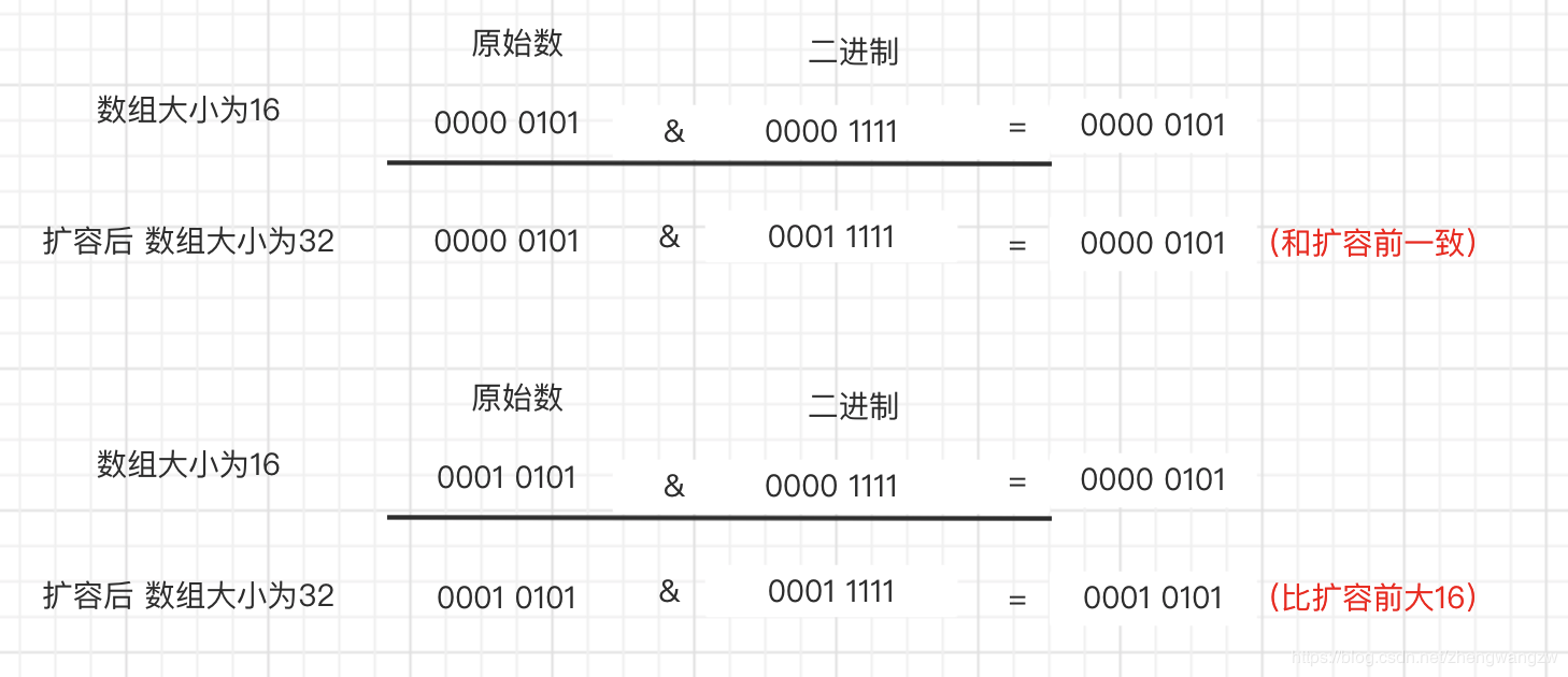 WM_面试题-HashMap_Page7_1