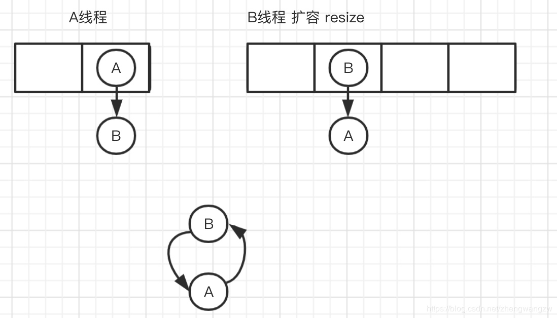 WM_面试题-HashMap_Page6_1