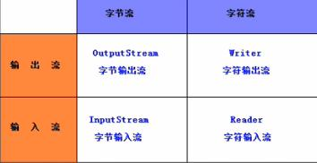 WM_JavaIO流面试_Page2_1