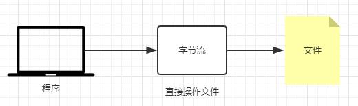 WM_JavaIO流面试_Page8_1