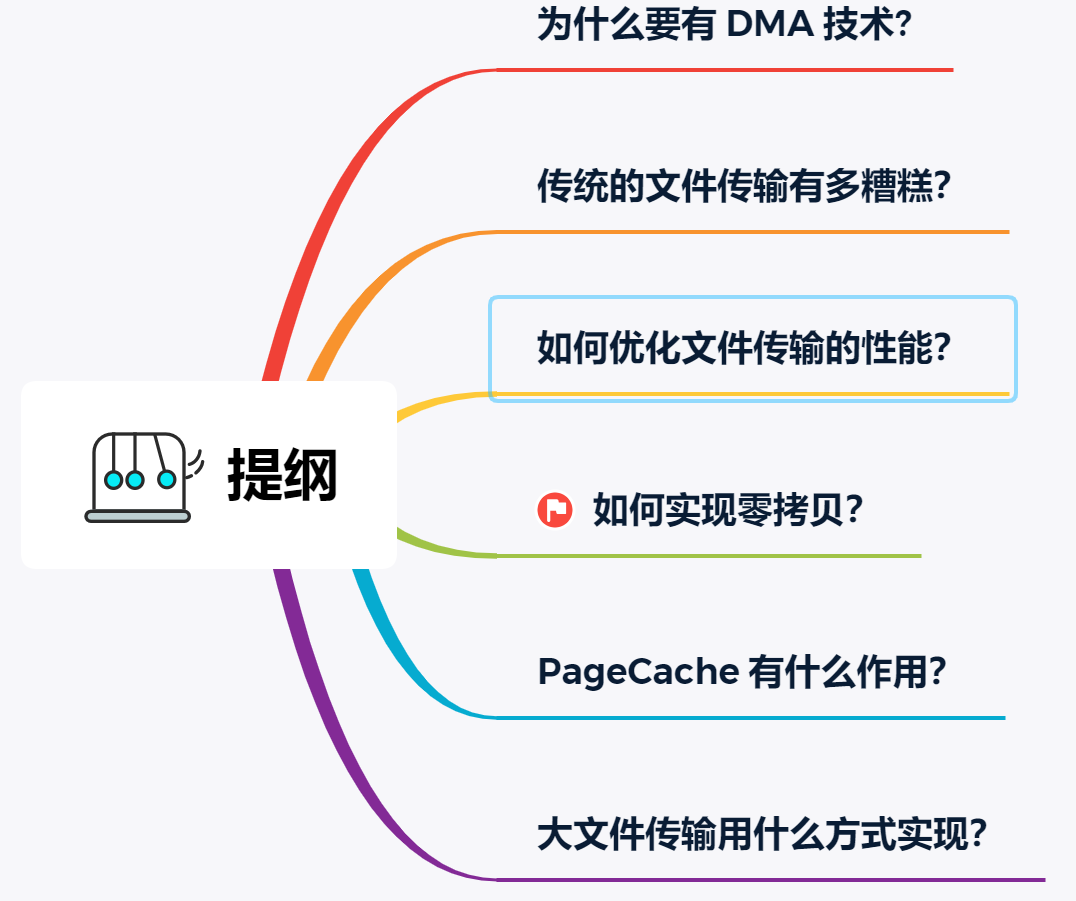 WM_如何实现零拷贝_Page2_01