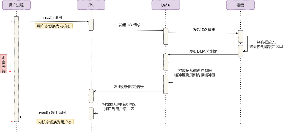 WM_如何实现零拷贝_Page3_02