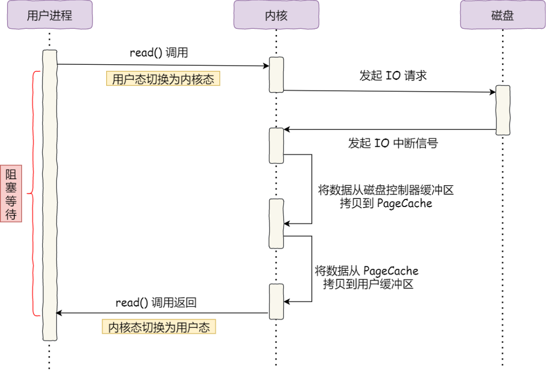 WM_如何实现零拷贝_Page12_01