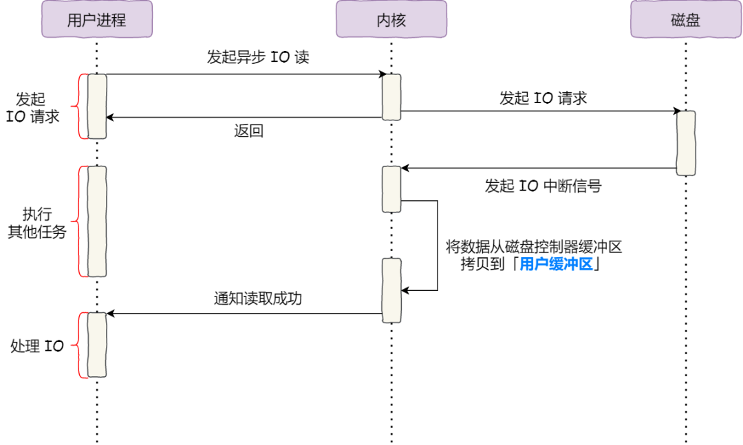 WM_如何实现零拷贝_Page12_02