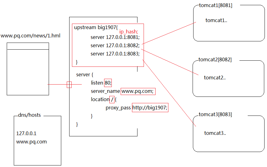 WM_聊聊你对NGINX的理解_Page5_1