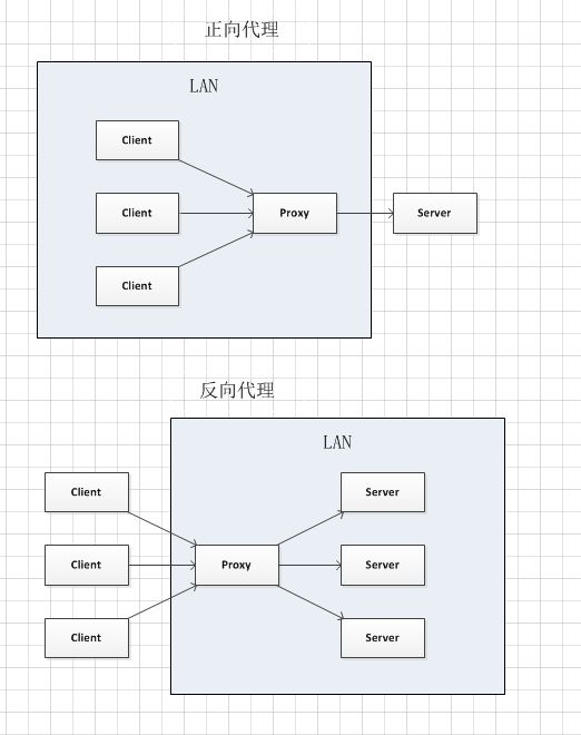 WM_说一下你对Nginx正向代理与反向代理理解_Page2_1