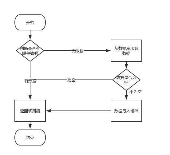 WM_Redis缓存和MySQL数据一致性的解决方案_Page2_2