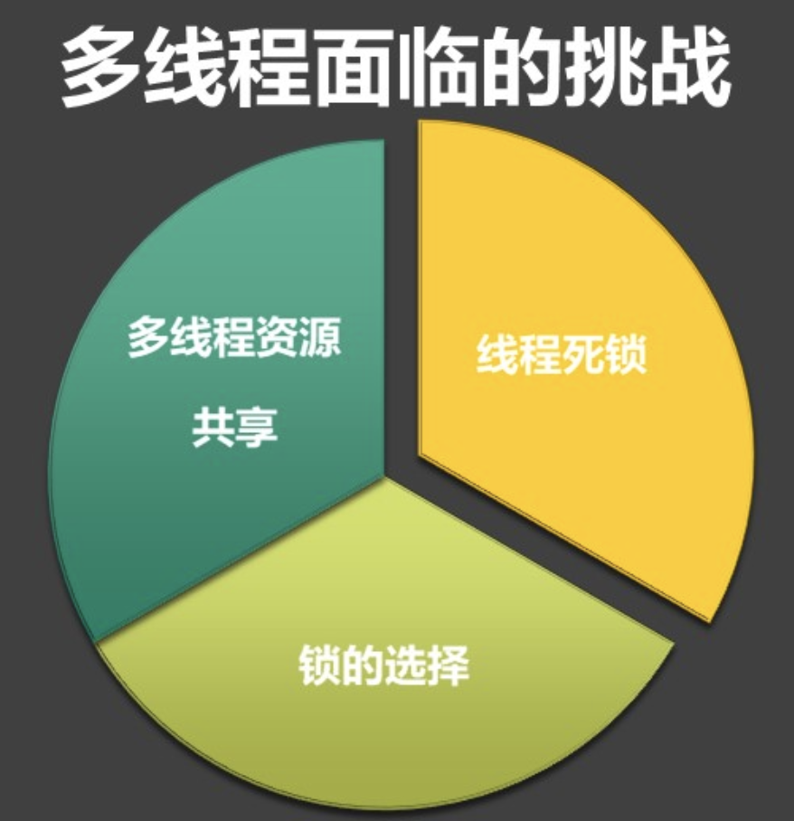 WM_4种常用Java线程锁的特点，性能比较、使用场景_Page2_1