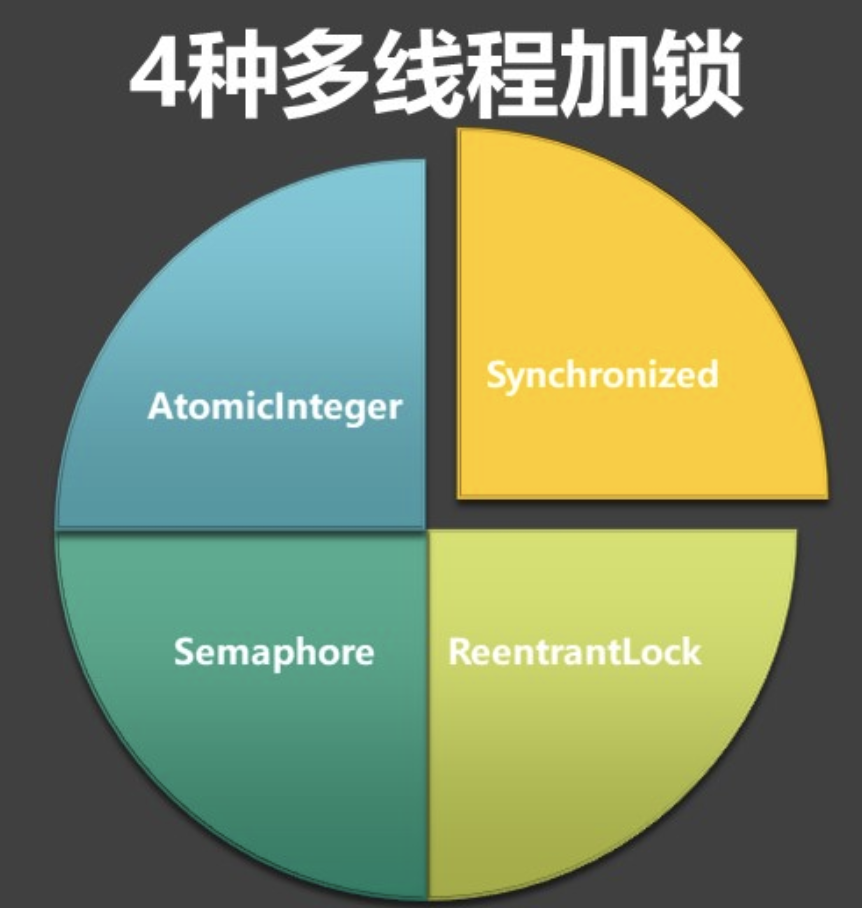 WM_4种常用Java线程锁的特点，性能比较、使用场景_Page3_1